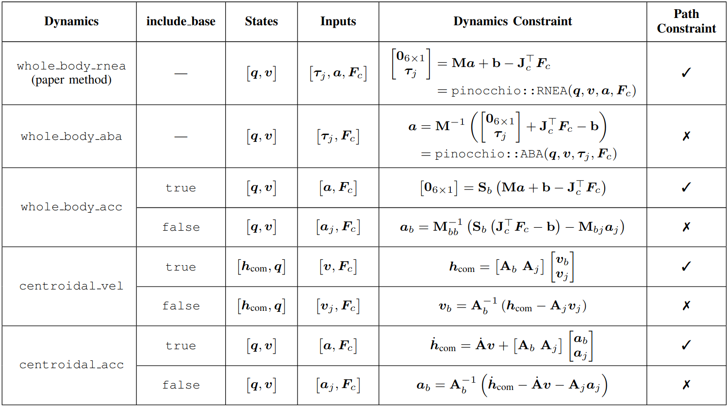 Robot models used in the derivative and MPC benchmarks