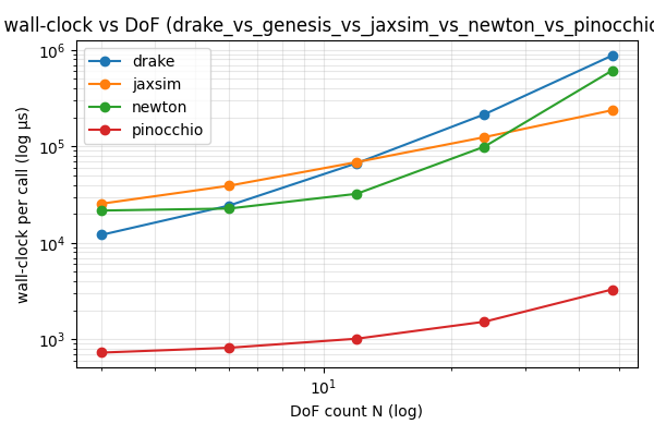 Exp3 gradient scaling