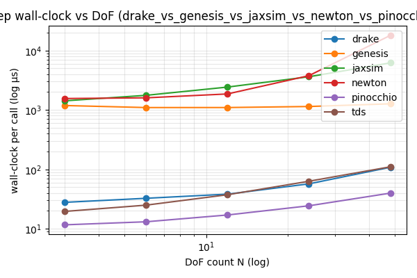 Exp3 step scaling