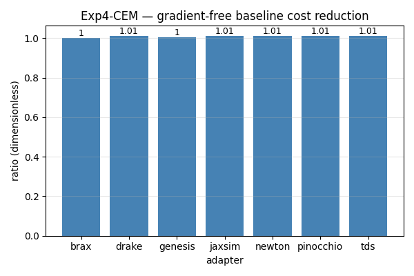 Exp4 CEM cost reduction